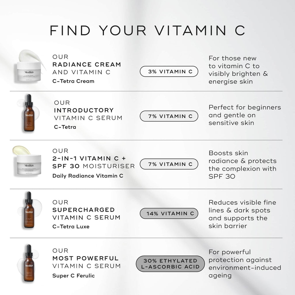 C-Tetra Lipid 7% Vitamin C Radiance Serum 1 Fl Oz