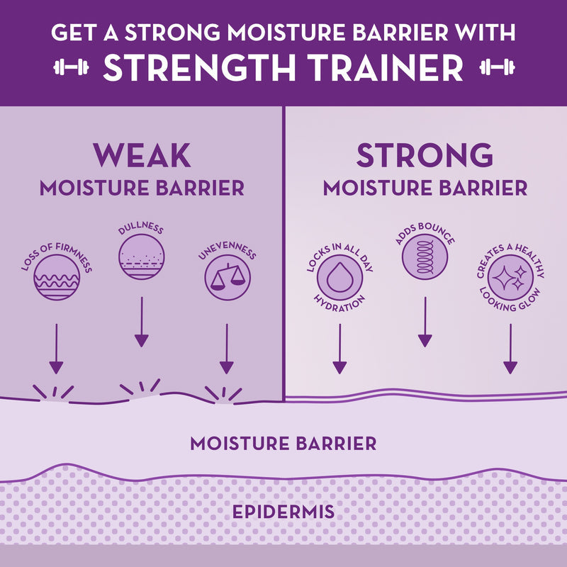 Strength Trainer Peptide Boost Moisturizer Full Size 50ml 1.7 Fluid Ounce Jar